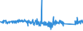 KN 84306900 /Exporte /Einheit = Preise (Euro/Tonne) /Partnerland: Italien /Meldeland: Eur27_2020 /84306900:Maschinen, Apparate und GerÃ¤te zur Erdbewegung, Nicht Selbstfahrend, A.n.g.