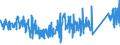 KN 84306900 /Exporte /Einheit = Preise (Euro/Tonne) /Partnerland: Irland /Meldeland: Eur27_2020 /84306900:Maschinen, Apparate und GerÃ¤te zur Erdbewegung, Nicht Selbstfahrend, A.n.g.
