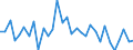 KN 84306900 /Exporte /Einheit = Preise (Euro/Tonne) /Partnerland: Ver.koenigreich(Ohne Nordirland) /Meldeland: Eur27_2020 /84306900:Maschinen, Apparate und GerÃ¤te zur Erdbewegung, Nicht Selbstfahrend, A.n.g.
