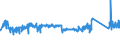 KN 84306900 /Exporte /Einheit = Preise (Euro/Tonne) /Partnerland: Belgien /Meldeland: Eur27_2020 /84306900:Maschinen, Apparate und GerÃ¤te zur Erdbewegung, Nicht Selbstfahrend, A.n.g.