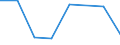 KN 84306900 /Exporte /Einheit = Preise (Euro/Tonne) /Partnerland: Ceuta und Melilla /Meldeland: Eur27 /84306900:Maschinen, Apparate und GerÃ¤te zur Erdbewegung, Nicht Selbstfahrend, A.n.g.