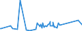 KN 84306900 /Exporte /Einheit = Preise (Euro/Tonne) /Partnerland: Liechtenstein /Meldeland: Eur27_2020 /84306900:Maschinen, Apparate und GerÃ¤te zur Erdbewegung, Nicht Selbstfahrend, A.n.g.