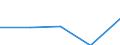 KN 84306900 /Exporte /Einheit = Preise (Euro/Tonne) /Partnerland: Jugoslawien /Meldeland: Eur27 /84306900:Maschinen, Apparate und GerÃ¤te zur Erdbewegung, Nicht Selbstfahrend, A.n.g.