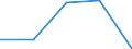 KN 84306900 /Exporte /Einheit = Preise (Euro/Tonne) /Partnerland: Sowjetunion /Meldeland: Eur27 /84306900:Maschinen, Apparate und GerÃ¤te zur Erdbewegung, Nicht Selbstfahrend, A.n.g.
