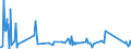 KN 84306900 /Exporte /Einheit = Preise (Euro/Tonne) /Partnerland: Usbekistan /Meldeland: Eur27_2020 /84306900:Maschinen, Apparate und GerÃ¤te zur Erdbewegung, Nicht Selbstfahrend, A.n.g.