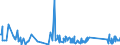 KN 84306900 /Exporte /Einheit = Preise (Euro/Tonne) /Partnerland: Montenegro /Meldeland: Eur27_2020 /84306900:Maschinen, Apparate und GerÃ¤te zur Erdbewegung, Nicht Selbstfahrend, A.n.g.