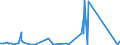 KN 84306900 /Exporte /Einheit = Preise (Euro/Tonne) /Partnerland: Tschad /Meldeland: Eur27_2020 /84306900:Maschinen, Apparate und GerÃ¤te zur Erdbewegung, Nicht Selbstfahrend, A.n.g.