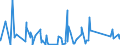 KN 84306900 /Exporte /Einheit = Preise (Euro/Tonne) /Partnerland: Guinea /Meldeland: Eur27_2020 /84306900:Maschinen, Apparate und GerÃ¤te zur Erdbewegung, Nicht Selbstfahrend, A.n.g.