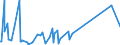 KN 84306900 /Exporte /Einheit = Preise (Euro/Tonne) /Partnerland: Sierra Leone /Meldeland: Eur27_2020 /84306900:Maschinen, Apparate und GerÃ¤te zur Erdbewegung, Nicht Selbstfahrend, A.n.g.
