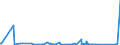 KN 84306900 /Exporte /Einheit = Preise (Euro/Tonne) /Partnerland: Togo /Meldeland: Eur27_2020 /84306900:Maschinen, Apparate und GerÃ¤te zur Erdbewegung, Nicht Selbstfahrend, A.n.g.