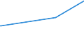 KN 84306900 /Exporte /Einheit = Preise (Euro/Tonne) /Partnerland: S.tome /Meldeland: Eur27_2020 /84306900:Maschinen, Apparate und GerÃ¤te zur Erdbewegung, Nicht Selbstfahrend, A.n.g.