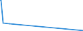 KN 84306900 /Exporte /Einheit = Preise (Euro/Tonne) /Partnerland: Burundi /Meldeland: Eur27_2020 /84306900:Maschinen, Apparate und GerÃ¤te zur Erdbewegung, Nicht Selbstfahrend, A.n.g.
