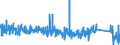 KN 8430 /Exporte /Einheit = Preise (Euro/Tonne) /Partnerland: Italien /Meldeland: Eur27_2020 /8430:Maschinen, Apparate und GerÃ¤te zur Erdbewegung, zum Planieren, Verdichten Oder Bohren des Bodens Oder zum Abbauen von Erzen Oder Andere Mineralien, Rammen und Pfahlzieher Sowie SchneerÃ¤umer (Ausg. auf Wagons FÃ¼r Eisenbahnnetze Oder auf Kraftwagenfahrgestellen Oder Lastkraftwagen Montiert, Selbstfahrende Maschinen der Pos. 8429, Maschinen zum Heben, be- Oder Entladen der Pos. 8425 bis 8428 Sowie von Hand zu FÃ¼hrende Werkzeuge)