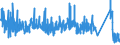 KN 8430 /Exporte /Einheit = Preise (Euro/Tonne) /Partnerland: Daenemark /Meldeland: Eur27_2020 /8430:Maschinen, Apparate und GerÃ¤te zur Erdbewegung, zum Planieren, Verdichten Oder Bohren des Bodens Oder zum Abbauen von Erzen Oder Andere Mineralien, Rammen und Pfahlzieher Sowie SchneerÃ¤umer (Ausg. auf Wagons FÃ¼r Eisenbahnnetze Oder auf Kraftwagenfahrgestellen Oder Lastkraftwagen Montiert, Selbstfahrende Maschinen der Pos. 8429, Maschinen zum Heben, be- Oder Entladen der Pos. 8425 bis 8428 Sowie von Hand zu FÃ¼hrende Werkzeuge)