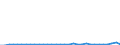 CN 84311000 /Exports /Unit = Prices (Euro/ton) /Partner: Italy /Reporter: Eur27_2020 /84311000:Parts of Pulley Tackles and Hoists (Other Than Skip Hoists), Winches, Capstans and Jacks, N.e.s.