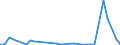 CN 84311000 /Exports /Unit = Prices (Euro/ton) /Partner: Cape Verde /Reporter: Eur27_2020 /84311000:Parts of Pulley Tackles and Hoists (Other Than Skip Hoists), Winches, Capstans and Jacks, N.e.s.