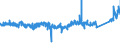 KN 84313100 /Exporte /Einheit = Preise (Euro/Tonne) /Partnerland: Italien /Meldeland: Eur27_2020 /84313100:Teile von PersonenaufzÃ¼gen, LastenaufzÃ¼gen Oder Rolltreppen, A.n.g.