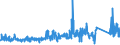 KN 84313100 /Exporte /Einheit = Preise (Euro/Tonne) /Partnerland: Irland /Meldeland: Eur27_2020 /84313100:Teile von PersonenaufzÃ¼gen, LastenaufzÃ¼gen Oder Rolltreppen, A.n.g.