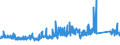 KN 84313100 /Exporte /Einheit = Preise (Euro/Tonne) /Partnerland: Griechenland /Meldeland: Eur27_2020 /84313100:Teile von PersonenaufzÃ¼gen, LastenaufzÃ¼gen Oder Rolltreppen, A.n.g.