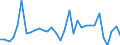 KN 84313100 /Exporte /Einheit = Preise (Euro/Tonne) /Partnerland: Ver.koenigreich(Nordirland) /Meldeland: Eur27_2020 /84313100:Teile von PersonenaufzÃ¼gen, LastenaufzÃ¼gen Oder Rolltreppen, A.n.g.