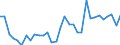 KN 84313100 /Exporte /Einheit = Preise (Euro/Tonne) /Partnerland: Ver.koenigreich(Ohne Nordirland) /Meldeland: Eur27_2020 /84313100:Teile von PersonenaufzÃ¼gen, LastenaufzÃ¼gen Oder Rolltreppen, A.n.g.