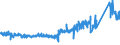 KN 84313100 /Exporte /Einheit = Preise (Euro/Tonne) /Partnerland: Belgien /Meldeland: Eur27_2020 /84313100:Teile von PersonenaufzÃ¼gen, LastenaufzÃ¼gen Oder Rolltreppen, A.n.g.