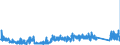 KN 84313100 /Exporte /Einheit = Preise (Euro/Tonne) /Partnerland: Luxemburg /Meldeland: Eur27_2020 /84313100:Teile von PersonenaufzÃ¼gen, LastenaufzÃ¼gen Oder Rolltreppen, A.n.g.