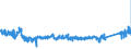 KN 84313100 /Exporte /Einheit = Preise (Euro/Tonne) /Partnerland: Finnland /Meldeland: Eur27_2020 /84313100:Teile von PersonenaufzÃ¼gen, LastenaufzÃ¼gen Oder Rolltreppen, A.n.g.