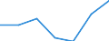KN 84313100 /Exporte /Einheit = Preise (Euro/Tonne) /Partnerland: Schweiz /Meldeland: Eur27 /84313100:Teile von PersonenaufzÃ¼gen, LastenaufzÃ¼gen Oder Rolltreppen, A.n.g.