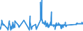 KN 84313100 /Exporte /Einheit = Preise (Euro/Tonne) /Partnerland: Liechtenstein /Meldeland: Eur27_2020 /84313100:Teile von PersonenaufzÃ¼gen, LastenaufzÃ¼gen Oder Rolltreppen, A.n.g.