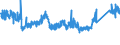 KN 84313100 /Exporte /Einheit = Preise (Euro/Tonne) /Partnerland: Oesterreich /Meldeland: Eur27_2020 /84313100:Teile von PersonenaufzÃ¼gen, LastenaufzÃ¼gen Oder Rolltreppen, A.n.g.