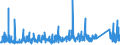 KN 84313100 /Exporte /Einheit = Preise (Euro/Tonne) /Partnerland: Lettland /Meldeland: Eur27_2020 /84313100:Teile von PersonenaufzÃ¼gen, LastenaufzÃ¼gen Oder Rolltreppen, A.n.g.