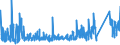 KN 84313100 /Exporte /Einheit = Preise (Euro/Tonne) /Partnerland: Litauen /Meldeland: Eur27_2020 /84313100:Teile von PersonenaufzÃ¼gen, LastenaufzÃ¼gen Oder Rolltreppen, A.n.g.