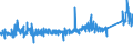 KN 84313100 /Exporte /Einheit = Preise (Euro/Tonne) /Partnerland: Polen /Meldeland: Eur27_2020 /84313100:Teile von PersonenaufzÃ¼gen, LastenaufzÃ¼gen Oder Rolltreppen, A.n.g.