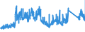 KN 84313100 /Exporte /Einheit = Preise (Euro/Tonne) /Partnerland: Tschechien /Meldeland: Eur27_2020 /84313100:Teile von PersonenaufzÃ¼gen, LastenaufzÃ¼gen Oder Rolltreppen, A.n.g.
