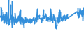 KN 84313100 /Exporte /Einheit = Preise (Euro/Tonne) /Partnerland: Rumaenien /Meldeland: Eur27_2020 /84313100:Teile von PersonenaufzÃ¼gen, LastenaufzÃ¼gen Oder Rolltreppen, A.n.g.
