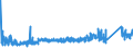 KN 84313100 /Exporte /Einheit = Preise (Euro/Tonne) /Partnerland: Albanien /Meldeland: Eur27_2020 /84313100:Teile von PersonenaufzÃ¼gen, LastenaufzÃ¼gen Oder Rolltreppen, A.n.g.