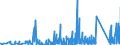 KN 84313100 /Exporte /Einheit = Preise (Euro/Tonne) /Partnerland: Aserbaidschan /Meldeland: Eur27_2020 /84313100:Teile von PersonenaufzÃ¼gen, LastenaufzÃ¼gen Oder Rolltreppen, A.n.g.