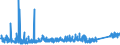 KN 84313100 /Exporte /Einheit = Preise (Euro/Tonne) /Partnerland: Aegypten /Meldeland: Eur27_2020 /84313100:Teile von PersonenaufzÃ¼gen, LastenaufzÃ¼gen Oder Rolltreppen, A.n.g.