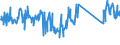 CN 84313900 /Exports /Unit = Prices (Euro/ton) /Partner: Italy /Reporter: Eur27_2020 /84313900:Parts of Machinery of Heading 8428, N.e.s.