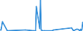 CN 84313900 /Exports /Unit = Prices (Euro/ton) /Partner: Guinea Biss. /Reporter: Eur27_2020 /84313900:Parts of Machinery of Heading 8428, N.e.s.