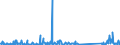 CN 84313900 /Exports /Unit = Prices (Euro/ton) /Partner: Ethiopia /Reporter: Eur27_2020 /84313900:Parts of Machinery of Heading 8428, N.e.s.