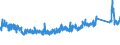 KN 84314100 /Exporte /Einheit = Preise (Euro/Tonne) /Partnerland: Ver.koenigreich /Meldeland: Eur27_2020 /84314100:Eimer, KÃ¼bel, Schaufeln, LÃ¶ffel, Greifer und Zangen, FÃ¼r Maschinen, Apparate und GerÃ¤te der Pos. 8426, 8429 Oder 8430