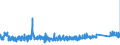 KN 84314100 /Exporte /Einheit = Preise (Euro/Tonne) /Partnerland: Daenemark /Meldeland: Eur27_2020 /84314100:Eimer, KÃ¼bel, Schaufeln, LÃ¶ffel, Greifer und Zangen, FÃ¼r Maschinen, Apparate und GerÃ¤te der Pos. 8426, 8429 Oder 8430