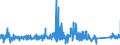 KN 84314100 /Exporte /Einheit = Preise (Euro/Tonne) /Partnerland: Griechenland /Meldeland: Eur27_2020 /84314100:Eimer, KÃ¼bel, Schaufeln, LÃ¶ffel, Greifer und Zangen, FÃ¼r Maschinen, Apparate und GerÃ¤te der Pos. 8426, 8429 Oder 8430