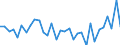 KN 84314100 /Exporte /Einheit = Preise (Euro/Tonne) /Partnerland: Ver.koenigreich(Nordirland) /Meldeland: Eur27_2020 /84314100:Eimer, KÃ¼bel, Schaufeln, LÃ¶ffel, Greifer und Zangen, FÃ¼r Maschinen, Apparate und GerÃ¤te der Pos. 8426, 8429 Oder 8430