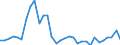 KN 84314100 /Exporte /Einheit = Preise (Euro/Tonne) /Partnerland: Ver.koenigreich(Ohne Nordirland) /Meldeland: Eur27_2020 /84314100:Eimer, KÃ¼bel, Schaufeln, LÃ¶ffel, Greifer und Zangen, FÃ¼r Maschinen, Apparate und GerÃ¤te der Pos. 8426, 8429 Oder 8430