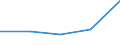 KN 84314100 /Exporte /Einheit = Preise (Euro/Tonne) /Partnerland: Faeroer /Meldeland: Eur27 /84314100:Eimer, KÃ¼bel, Schaufeln, LÃ¶ffel, Greifer und Zangen, FÃ¼r Maschinen, Apparate und GerÃ¤te der Pos. 8426, 8429 Oder 8430