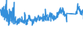 KN 84314100 /Exporte /Einheit = Preise (Euro/Tonne) /Partnerland: Finnland /Meldeland: Eur27_2020 /84314100:Eimer, KÃ¼bel, Schaufeln, LÃ¶ffel, Greifer und Zangen, FÃ¼r Maschinen, Apparate und GerÃ¤te der Pos. 8426, 8429 Oder 8430