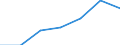 KN 84314100 /Exporte /Einheit = Preise (Euro/Tonne) /Partnerland: Schweiz /Meldeland: Eur27 /84314100:Eimer, KÃ¼bel, Schaufeln, LÃ¶ffel, Greifer und Zangen, FÃ¼r Maschinen, Apparate und GerÃ¤te der Pos. 8426, 8429 Oder 8430